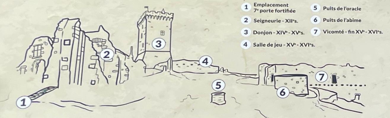Forteresse de Polignac - ASS French Baroudeur